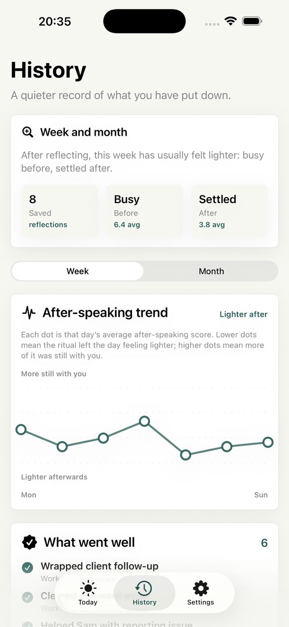 A week of before and after ratings